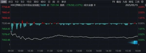 配资炒股官网 巴菲特，大笔卖出这只个股！外资加码中国资产
